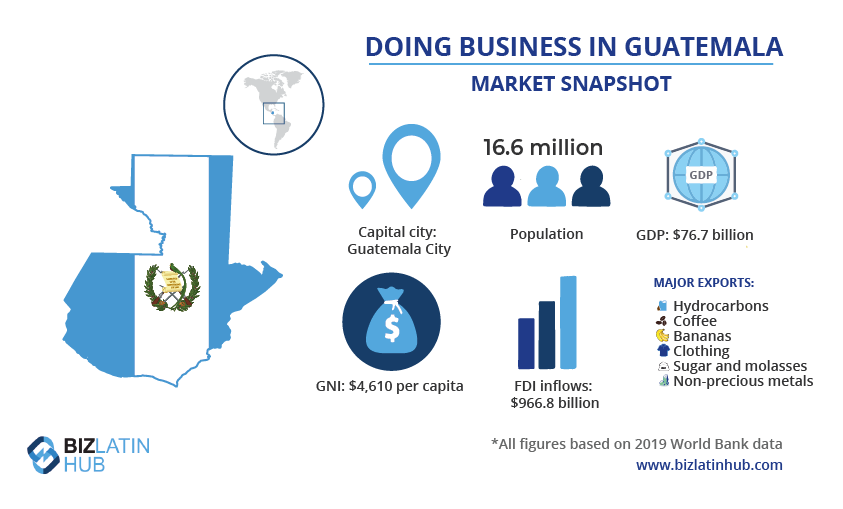 Memulai Bisnis di Guatemala: Kondisi dan Manfaat